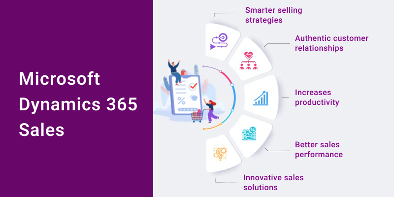 Microsoft Dynamics 365 for Sales 