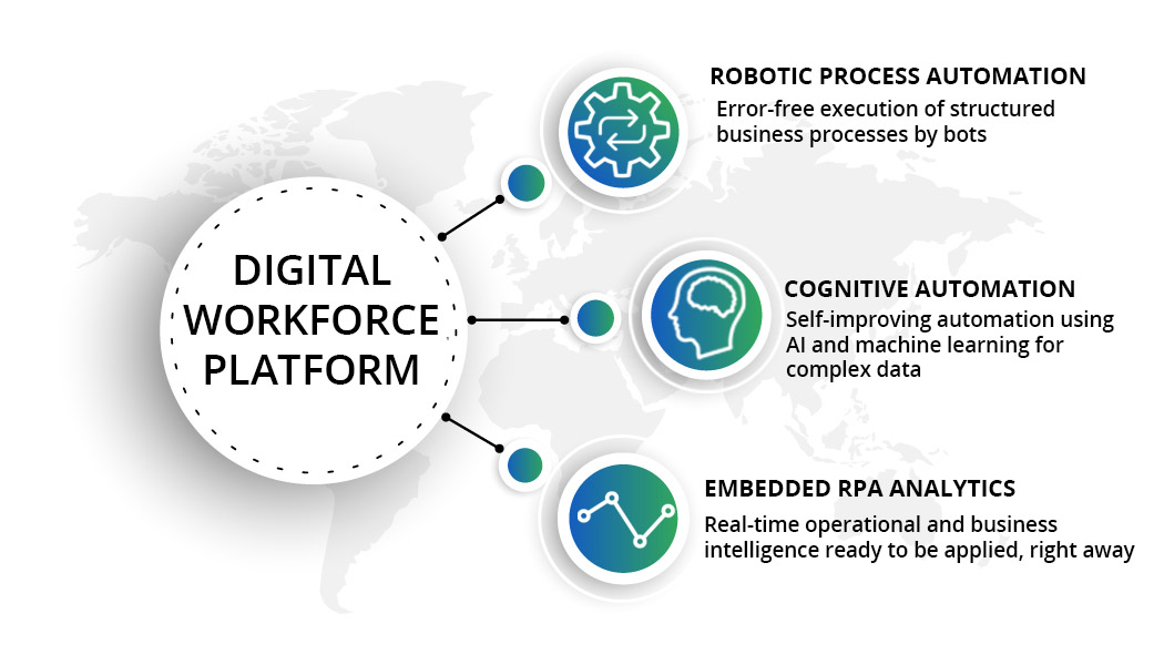 digital workforce platform