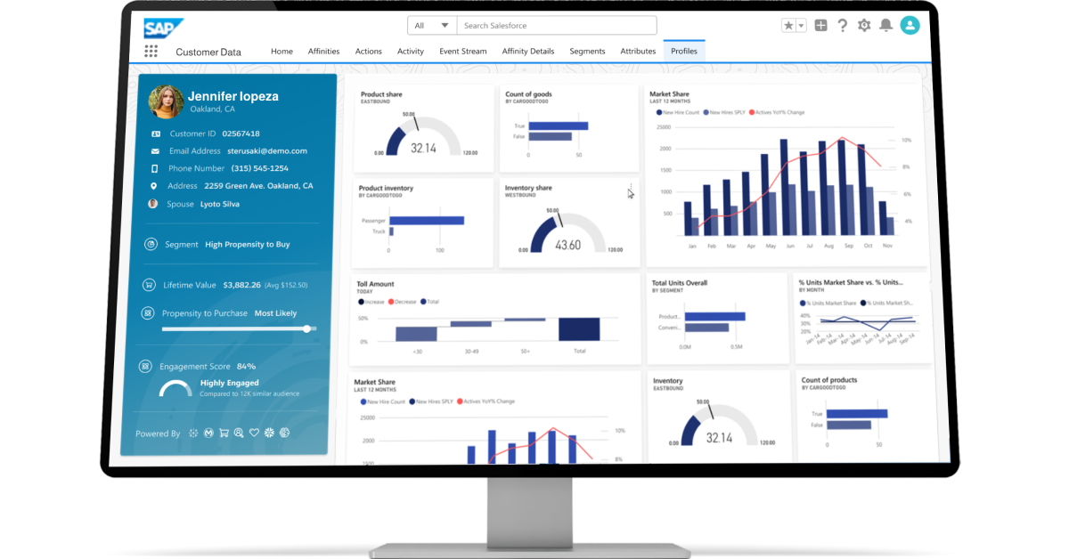 SAP Customer Data Platform | Sales Cloud | India, US, Dubai | PositiveEdge